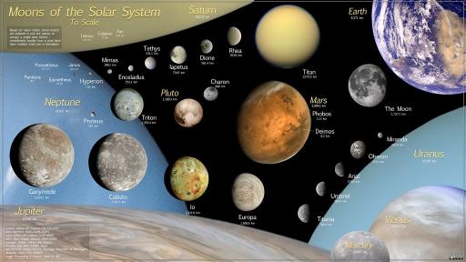 How Big Is The Entire Solar System