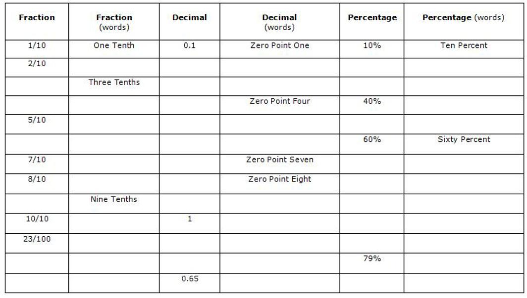 Math and Reading Help - math homework help percentages
