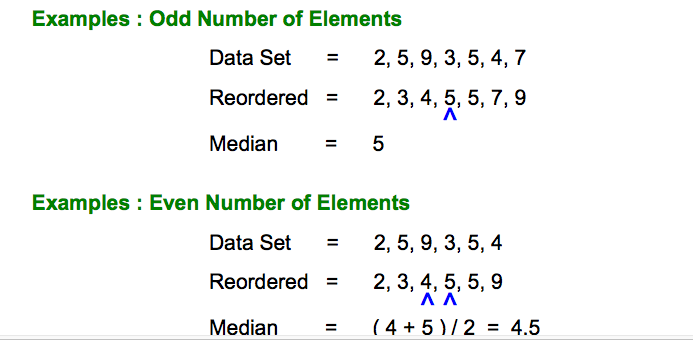 mean median range mode